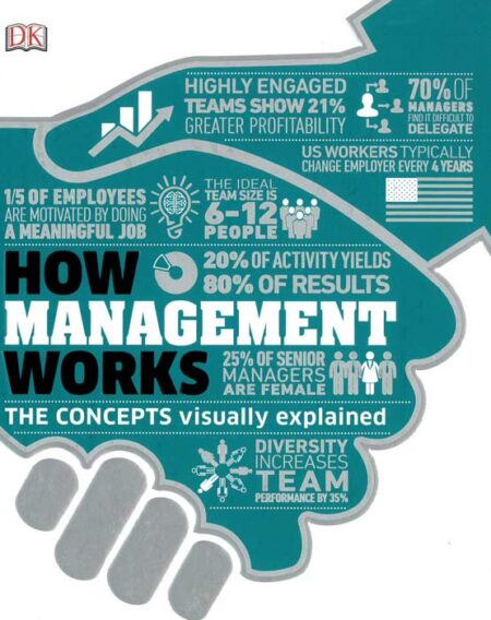 How Management Works