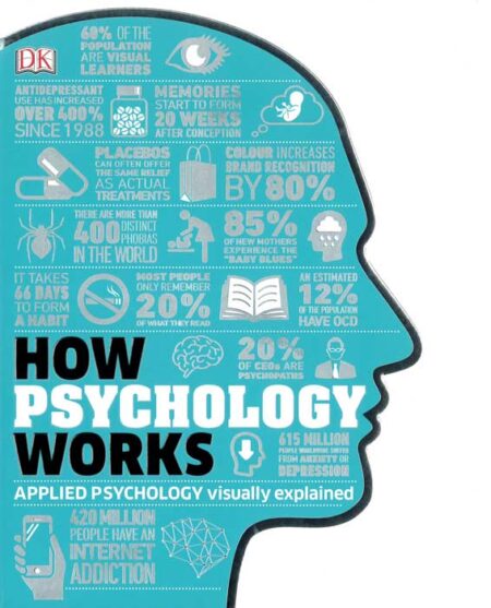 How Psychology Works