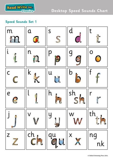Read Write Inc.: Desktop Speed Sounds Chart
