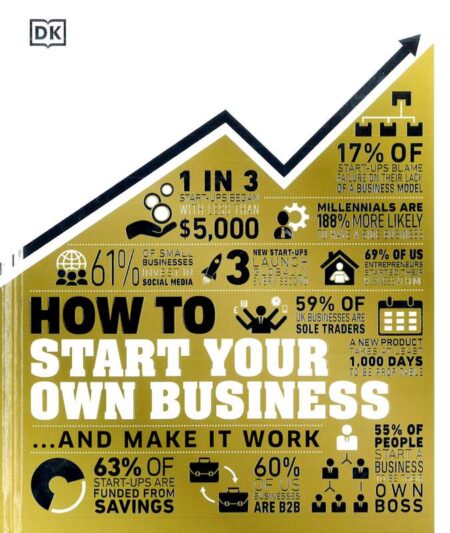 How To Start Your Own Business