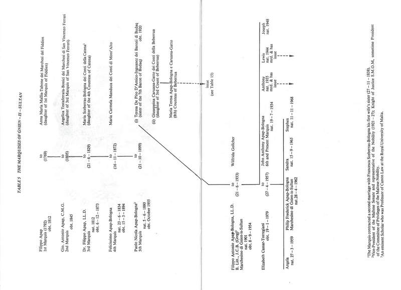 The Genealogy and Heraldry of the Noble Families of Malta vol 1 - Image 12