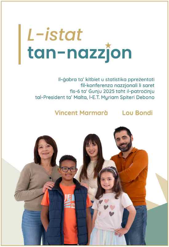 L-Istat tan-Nazzjon 2025